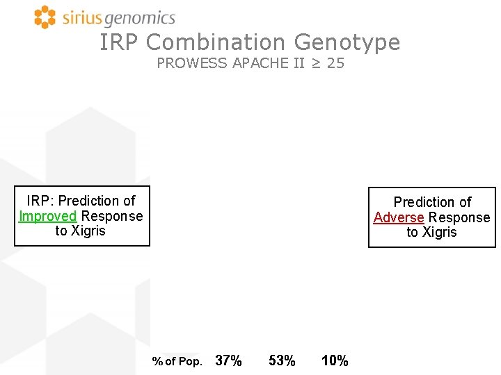 IRP Combination Genotype PROWESS APACHE II ≥ 25 IRP: Prediction of Improved Response to