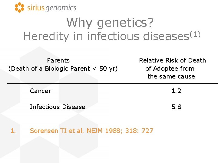 Why genetics? Heredity in infectious diseases(1) Parents (Death of a Biologic Parent < 50