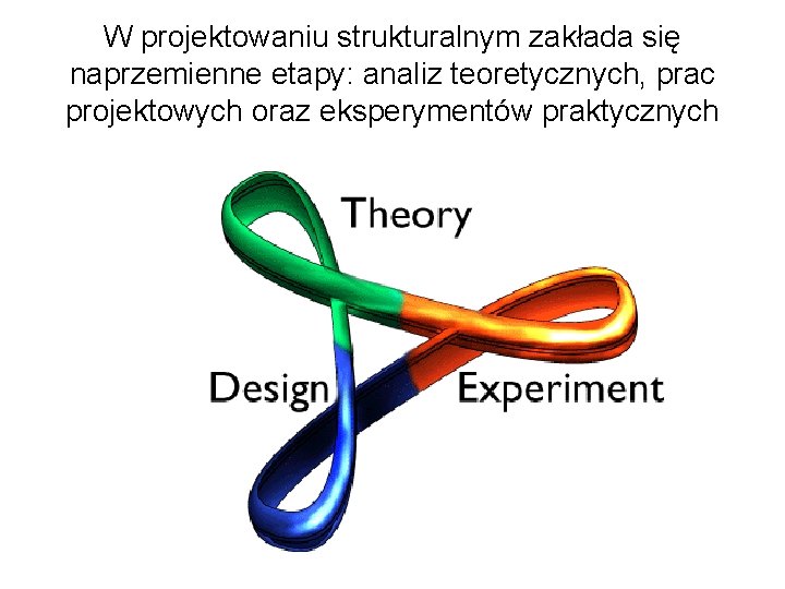 W projektowaniu strukturalnym zakłada się naprzemienne etapy: analiz teoretycznych, prac projektowych oraz eksperymentów praktycznych