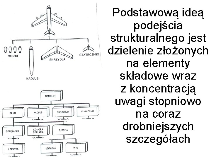 Podstawową ideą podejścia strukturalnego jest dzielenie złożonych na elementy składowe wraz z koncentracją uwagi