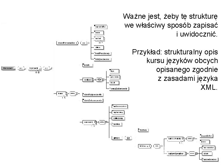 Ważne jest, żeby tę strukturę we właściwy sposób zapisać i uwidocznić. Przykład: strukturalny opis Ważne jest, żeby tę strukturę we właściwy sposób zapisać i uwidocznić. Przykład: strukturalny opis