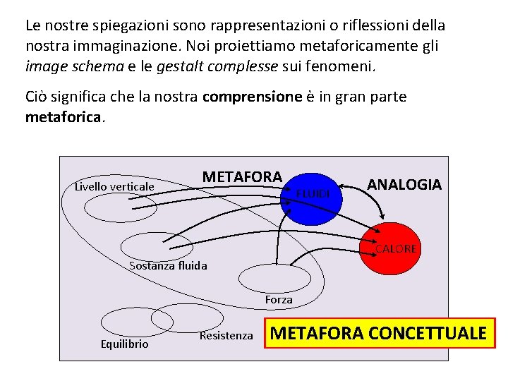 Le nostre spiegazioni sono rappresentazioni o riflessioni della nostra immaginazione. Noi proiettiamo metaforicamente gli