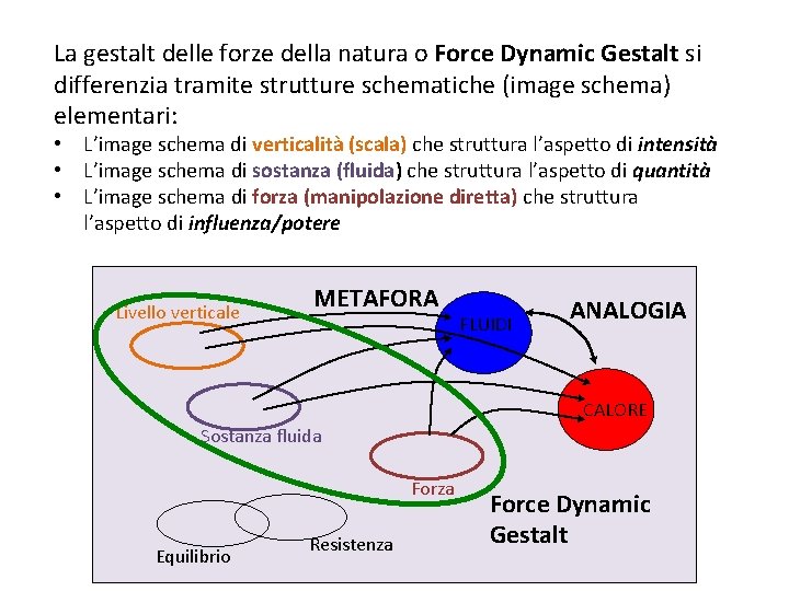 La gestalt delle forze della natura o Force Dynamic Gestalt si differenzia tramite strutture