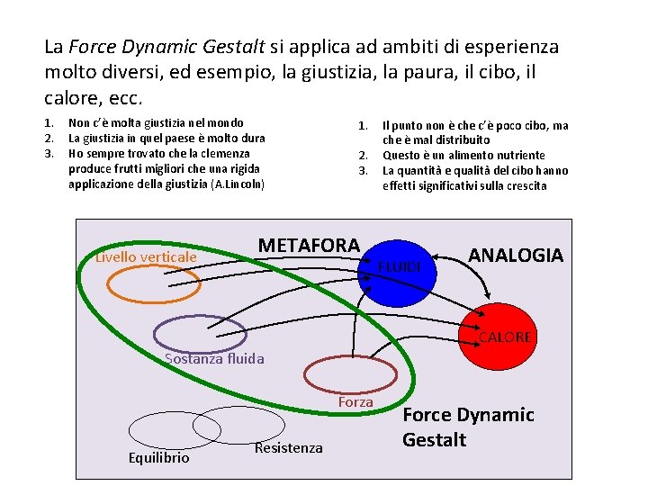 La Force Dynamic Gestalt si applica ad ambiti di esperienza molto diversi, ed esempio,