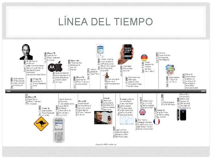 LÍNEA DEL TIEMPO LÍNEA DEL TIEMPO