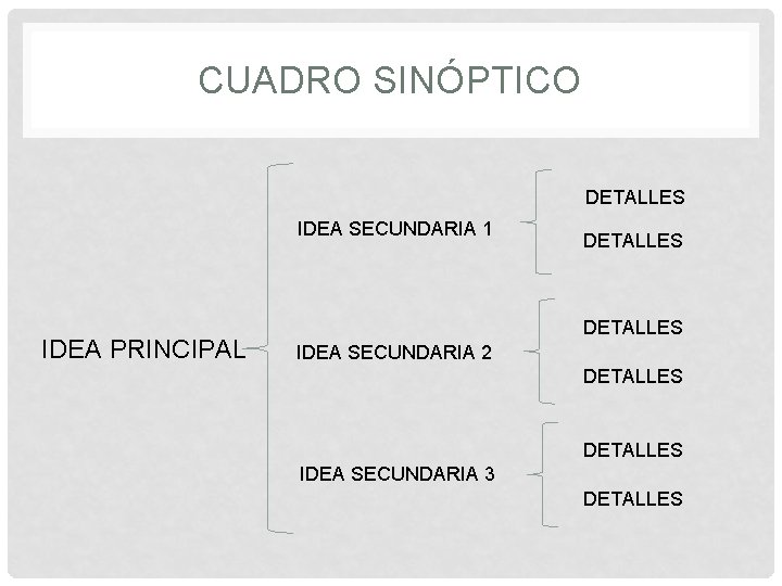 CUADRO SINÓPTICO DETALLES IDEA SECUNDARIA 1 IDEA PRINCIPAL DETALLES IDEA SECUNDARIA 2 DETALLES IDEA CUADRO SINÓPTICO DETALLES IDEA SECUNDARIA 1 IDEA PRINCIPAL DETALLES IDEA SECUNDARIA 2 DETALLES IDEA