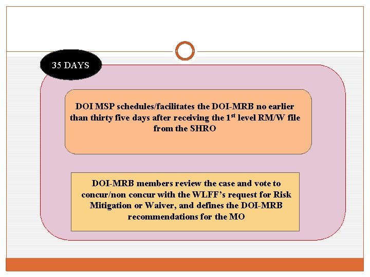 35 DAYS DOI MSP schedules/facilitates the DOI-MRB no earlier than thirty five days after