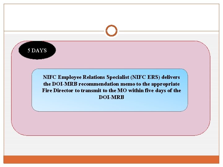 5 DAYS NIFC Employee Relations Specialist (NIFC ERS) delivers the DOI-MRB recommendation memo to