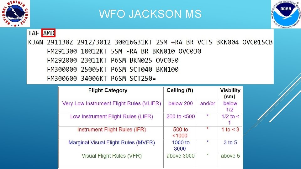 WFO JACKSON MS 
