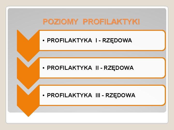 POZIOMY PROFILAKTYKI • PROFILAKTYKA I - RZĘDOWA • PROFILAKTYKA III - RZĘDOWA 