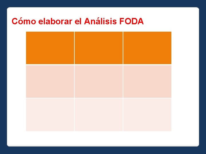 Cómo elaborar el Análisis FODA 