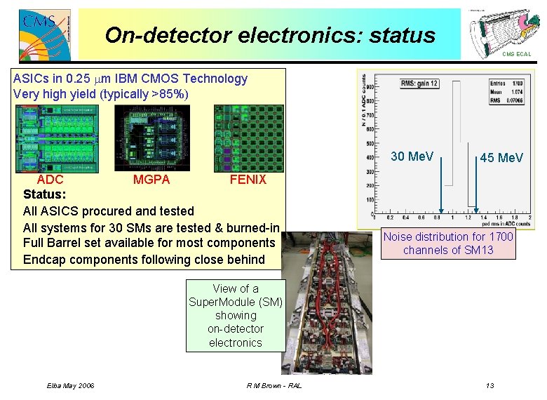 On-detector electronics: status CMS ECAL ASICs in 0. 25 mm IBM CMOS Technology Very