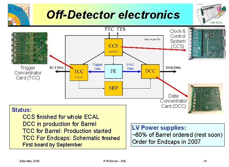 Off-Detector electronics CMS ECAL Clock & Control System (CCS) Trigger Concentrator Card (TCC) Status: