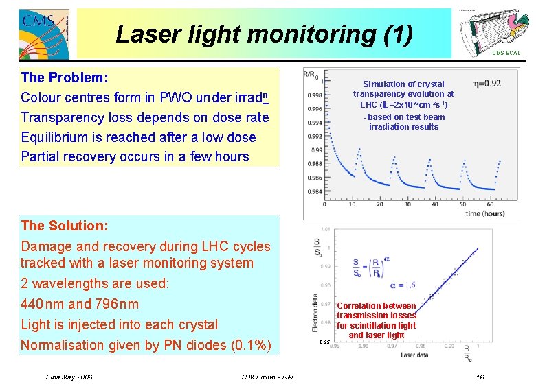 Laser light monitoring (1) CMS ECAL The Problem: Colour centres form in PWO under