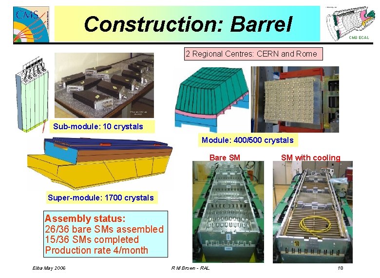 Construction: Barrel CMS ECAL 2 Regional Centres: CERN and Rome Sub-module: 10 crystals Module: