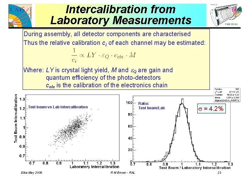 Intercalibration from Laboratory Measurements CMS ECAL During assembly, all detector components are characterised Thus
