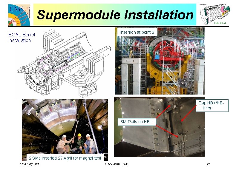 Supermodule Installation ECAL Barrel installation CMS ECAL Insertion at point 5 Gap HB+/HB~ 1