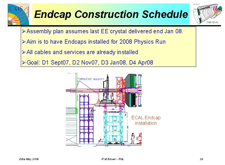 Endcap Construction Schedule CMS ECAL ØAssembly plan assumes last EE crystal delivered end Jan