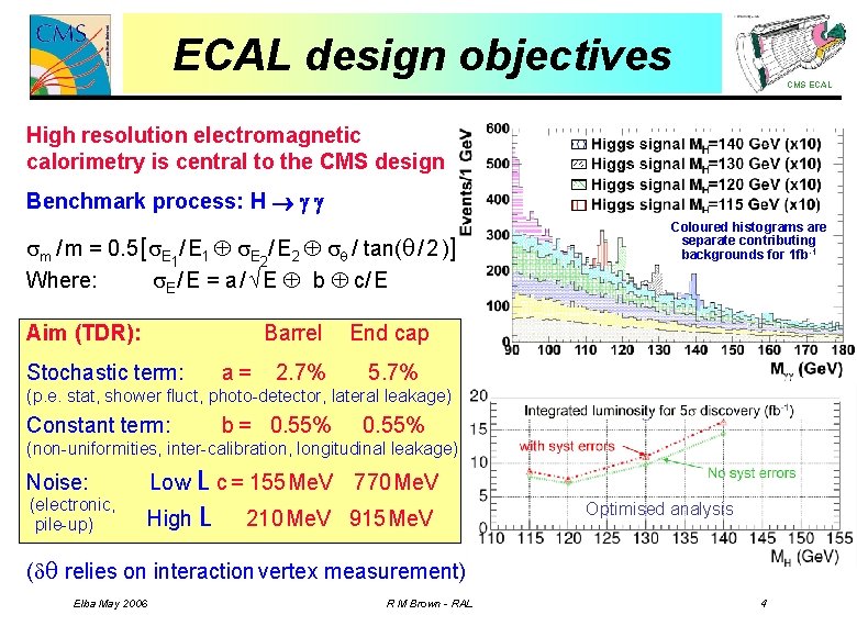 ECAL design objectives CMS ECAL High resolution electromagnetic calorimetry is central to the CMS