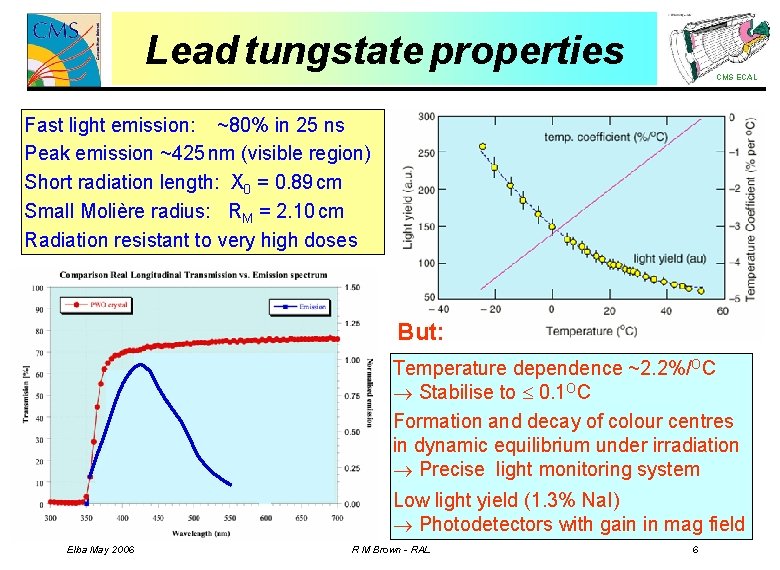 Lead tungstate properties CMS ECAL Fast light emission: ~80% in 25 ns Peak emission