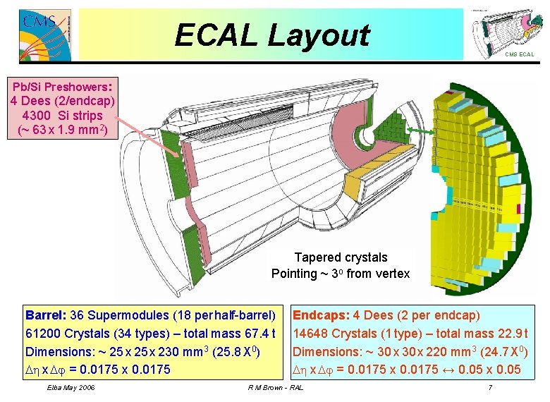 ECAL Layout CMS ECAL Pb/Si Preshowers: 4 Dees (2/endcap) 4300 Si strips (~ 63
