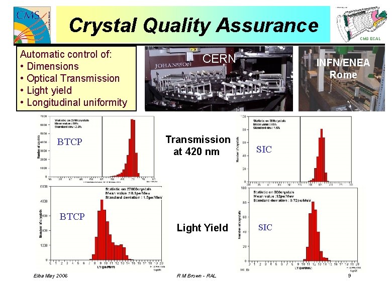 Crystal Quality Assurance CMS ECAL Automatic control of: • Dimensions • Optical Transmission •
