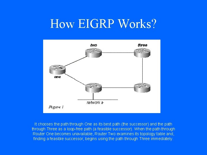How EIGRP Works? It chooses the path through One as its best path (the