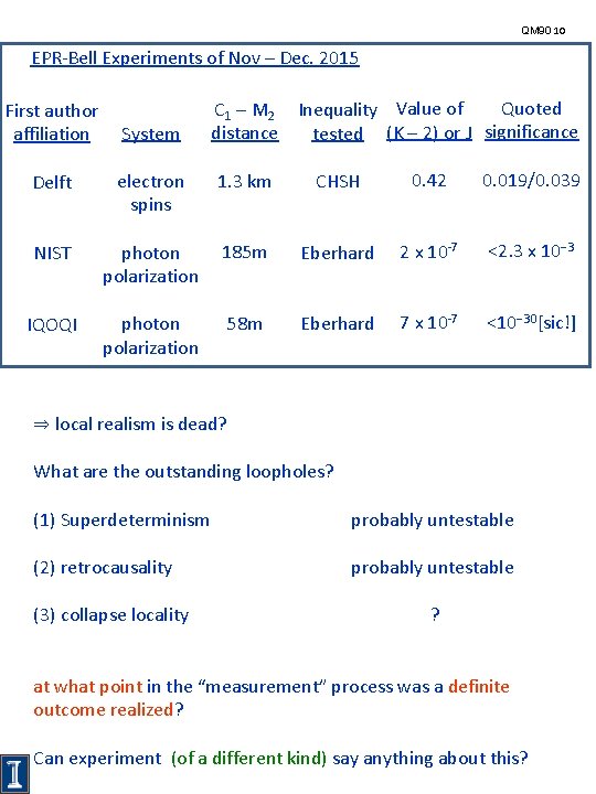 QM 90 10 EPR-Bell Experiments of Nov – Dec. 2015 First author affiliation System
