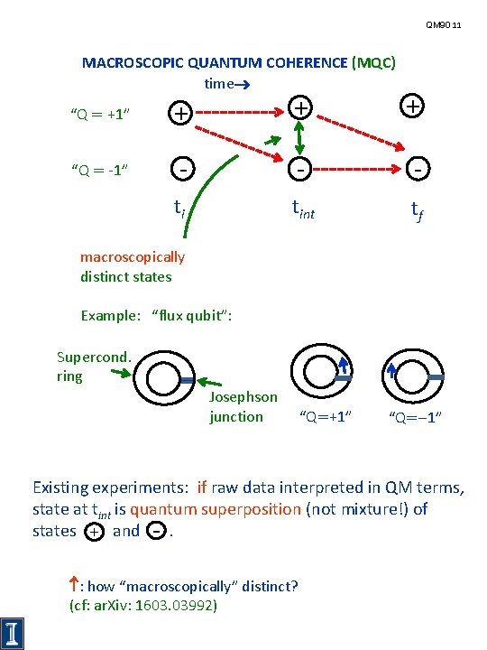 QM 90 11 MACROSCOPIC QUANTUM COHERENCE (MQC) time “Q = +1” + + +