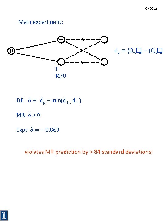 QM 90 16 Main experiment: > + + > > d ≡ ⟨Q 3�M