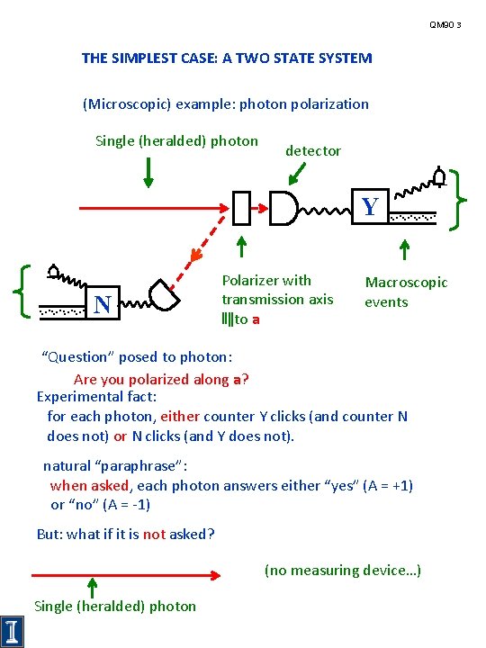 QM 90 3 THE SIMPLEST CASE: A TWO STATE SYSTEM (Microscopic) example: photon polarization