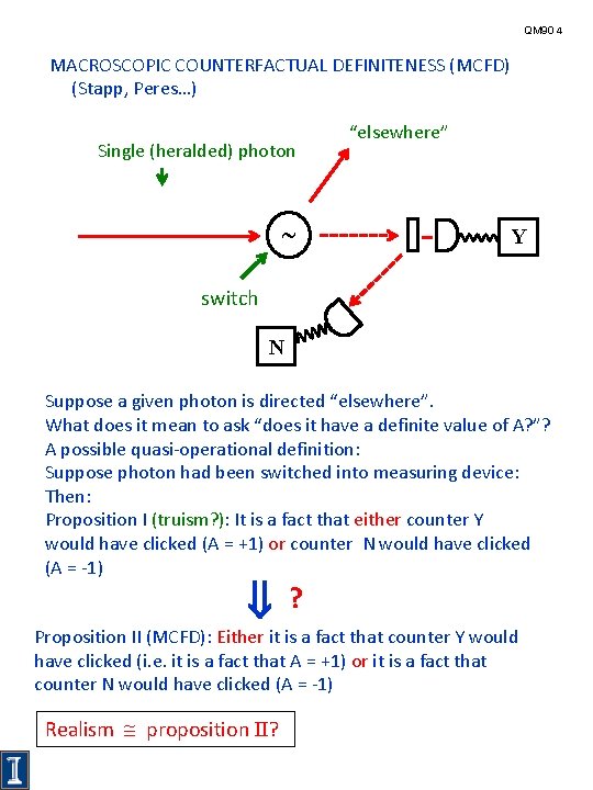 QM 90 4 MACROSCOPIC COUNTERFACTUAL DEFINITENESS (MCFD) (Stapp, Peres…) Single (heralded) photon ˜ “elsewhere”