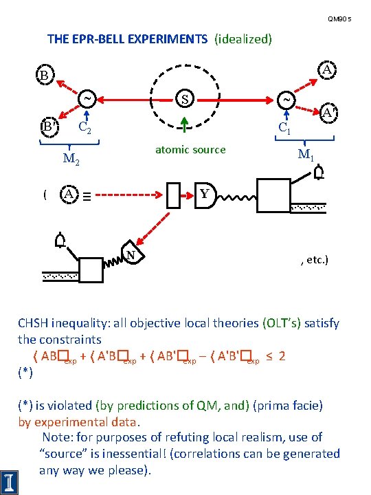 QM 90 5 THE EPR-BELL EXPERIMENTS (idealized) A B s ˜ C 2 B'