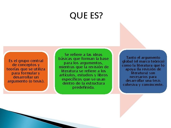 QUE ES? Es el grupo central de conceptos y teorías que se utiliza para