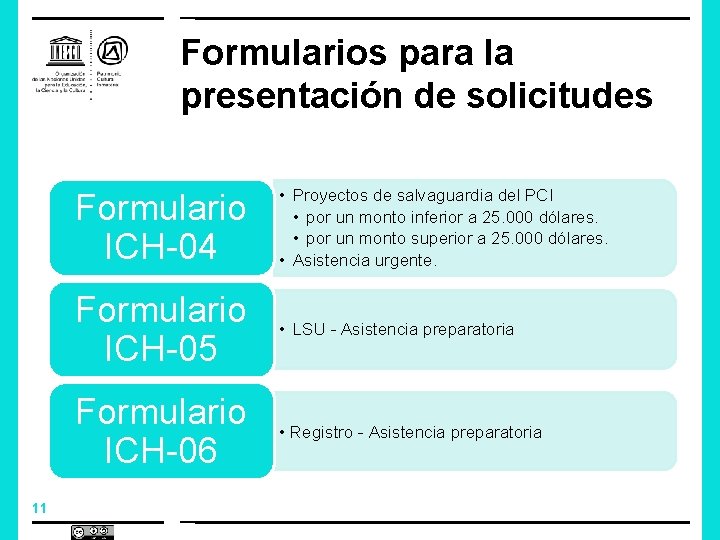 Formularios para la presentación de solicitudes 11 Formulario ICH-04 • Proyectos de salvaguardia del