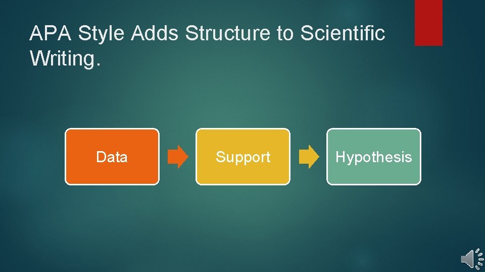 APA Style Adds Structure to Scientific Writing. Data Support Hypothesis APA Style Adds Structure to Scientific Writing. Data Support Hypothesis
