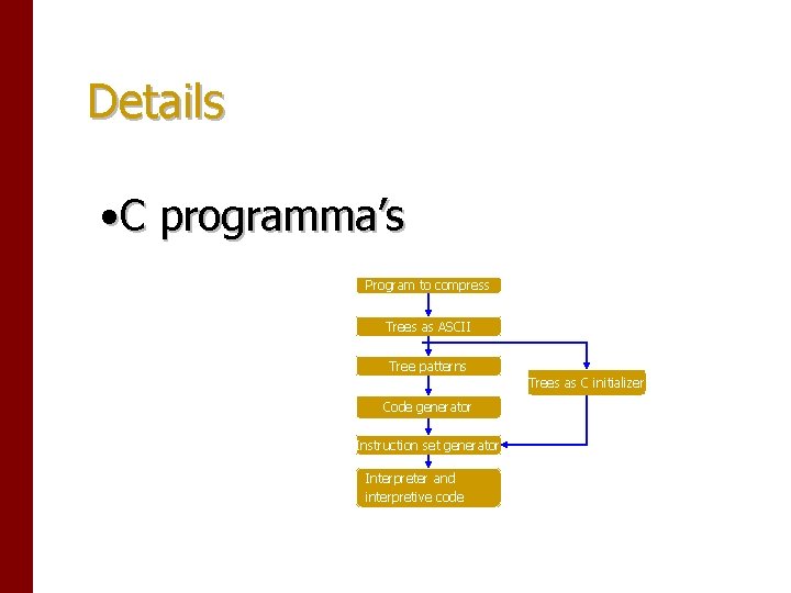 Details • C programma’s Program to compress Trees as ASCII Tree patterns Trees as Details • C programma’s Program to compress Trees as ASCII Tree patterns Trees as