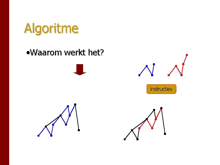 Algoritme • Waarom werkt het? instructies Algoritme • Waarom werkt het? instructies
