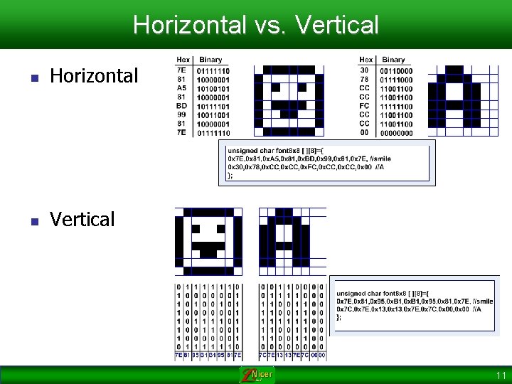 Horizontal vs. Vertical n Horizontal n Vertical 11 