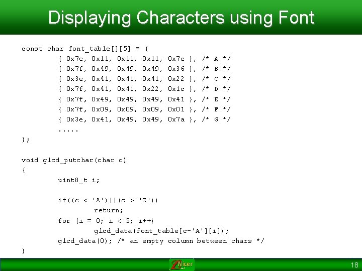 Displaying Characters using Font const char font_table[][5] = { 0 x 7 e, 0