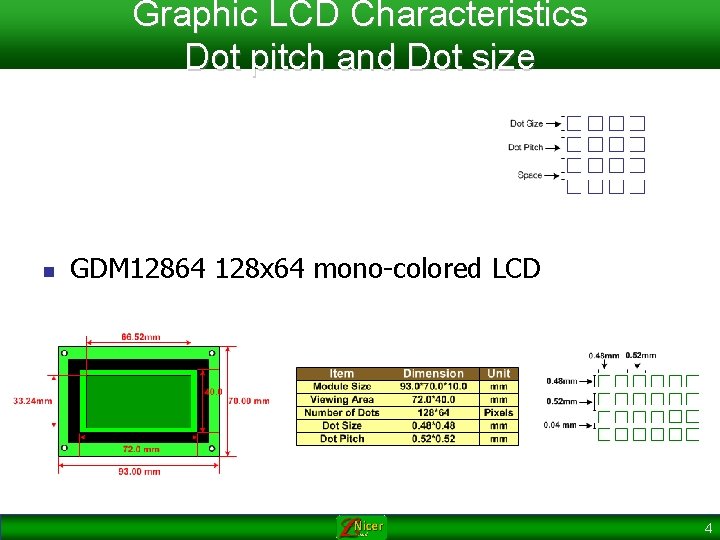 Graphic LCD Characteristics Dot pitch and Dot size n GDM 12864 128 x 64