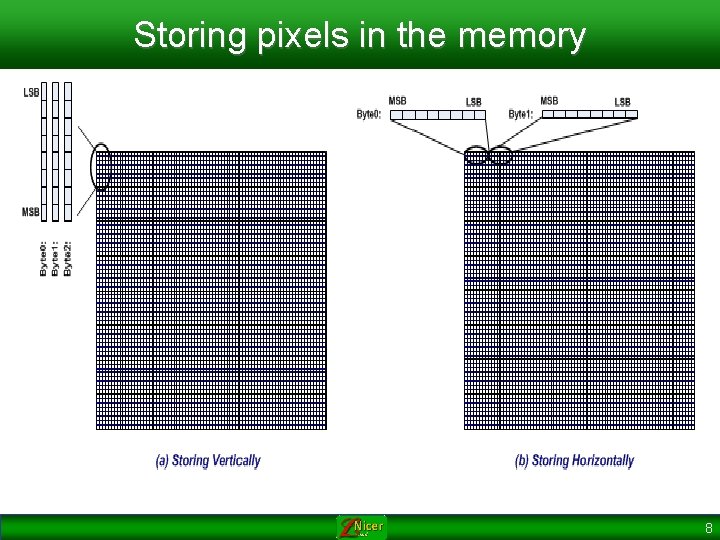 Storing pixels in the memory 8 