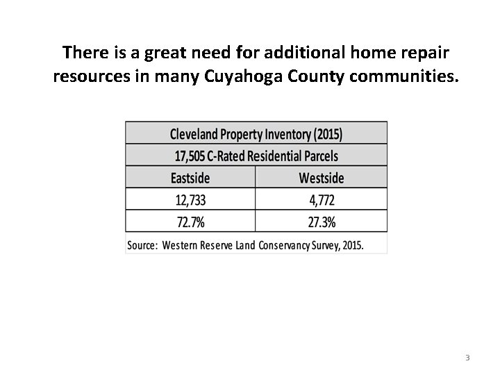 There is a great need for additional home repair resources in many Cuyahoga County