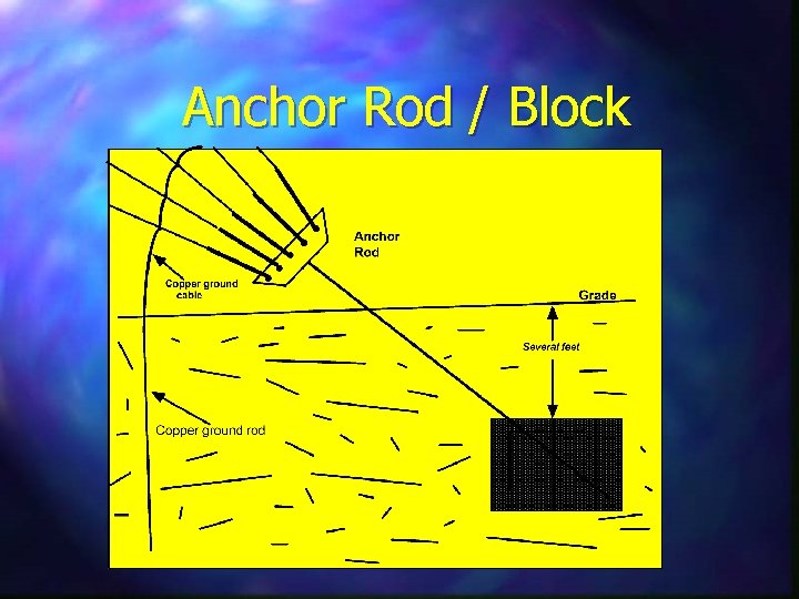 Anchor Rod / Block 