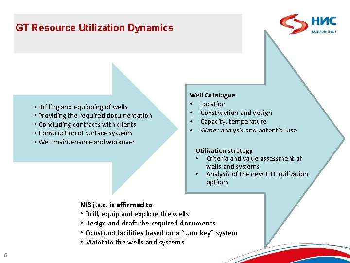 GT Resource Utilization Dynamics • Drilling and equipping of wells • Providing the required