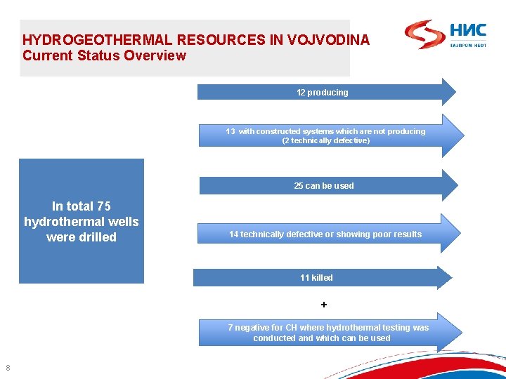HYDROGEOTHERMAL RESOURCES IN VOJVODINA Current Status Overview 12 producing 13 with constructed systems which
