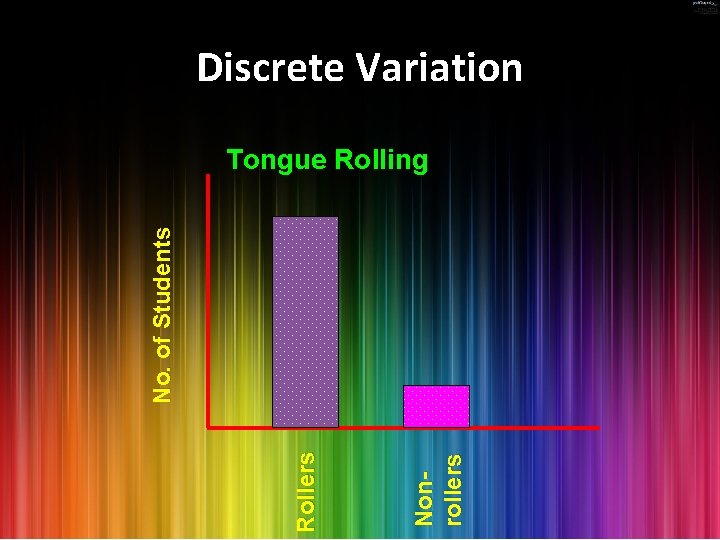 Nonrollers Rollers No. of Students Discrete Variation Tongue Rolling 