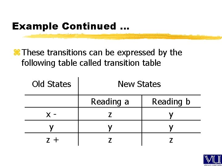 Example Continued … z These transitions can be expressed by the following table called