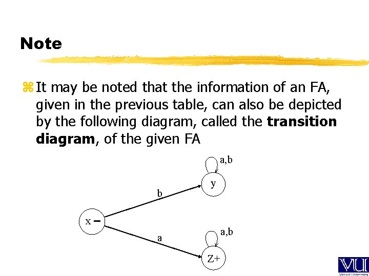 Note z It may be noted that the information of an FA, given in