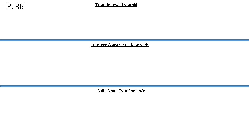 P. 36 Trophic Level Pyramid In class: Construct a food web Build-Your-Own Food Web